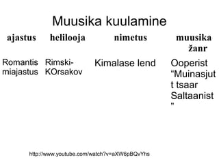 Muusika kuulamine
 ajastus     helilooja             nimetus          muusika
                                                      žanr
Romantis Rimski-            Kimalase lend          Ooperist
miajastus KOrsakov                                 “Muinasjut
                                                   t tsaar
                                                   Saltaanist
                                                   ”



      http://www.youtube.com/watch?v=aXW6pBQvYhs
 