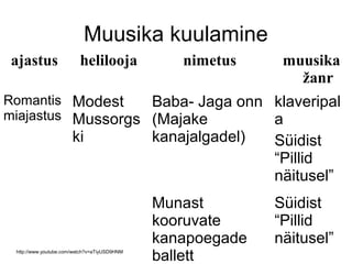 Muusika kuulamine
ajastus                   helilooja               nimetus      muusika
                                                                 žanr
Romantis Modest    Baba- Jaga onn klaveripal
miajastus Mussorgs (Majake        a
                       ki                     kanajalgadel)   Süidist
                                                              “Pillid
                                                              näitusel”
                                              Munast          Süidist
                                              kooruvate       “Pillid
                                              kanapoegade     näitusel”
 http://www.youtube.com/watch?v=aTiyUSD9HNM
                                              ballett
 