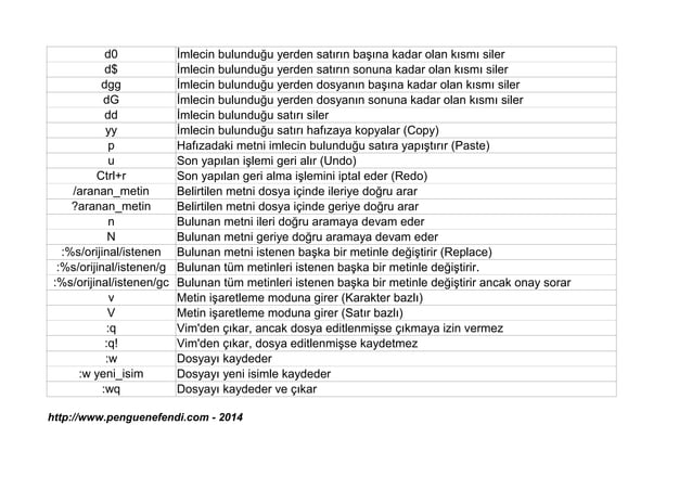Vim Cheatsheet penguen-efendi.com