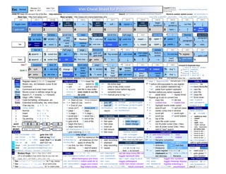 Copyleft	
  ©	
  2011
Esc      Normal
                             Revision 2.0
                            Sept. 11, 2011
                                                      Vim 7.3+
                                                     :version                                         Vim Cheat Sheet for Programmers                                                                                                       May	
  be	
  freely	
  distributed!
                                                                                                                                                                                                                                            Sharing	
  is	
  Caring.
                                                                                                                                                                                                                                                                                       http:/michael.PeopleOfHonorOnly.com/vim/


HOW-TO make Vim not suck Out of the Box: :help statusline :set nocompatible ruler laststatus=2 showcmd showmode number                                              Search :set incsearch ignorecase smartcase hlsearch                            Remove useless splash screen :set shortmess+=I
        Best tips: http://vim.wikia.com/                             Best scripts: http://www.vim.org/scripts/index.php                                                                                             :map <F9> :e $HOME/_vimrc<CR>                                      :map <F6> :so $HOME/_vimrc<CR>
          Ctrl `                   Ctrl 1                 Ctrl @              Ctrl 3                    Ctrl 4                Ctrl 5                   Ctrl ^                   Ctrl 7               Ctrl 8                   Ctrl 9                           Ctrl 0                           Ctrl _                Ctrl =

~ toggle case           !       extern filter    @•
                                                           play
                                                          macro      #
                                                                             prev
                                                                           identifier       $            ⇥          %
                                                                                                                             goto
                                                                                                                             match           ^        soft ⇤        &         repeat :s    *
                                                                                                                                                                                                     next
                                                                                                                                                                                                   identifier       (
                                                                                                                                                                                                                              begin
                                                                                                                                                                                                                            sentence        )
                                                                                                                                                                                                                                                           end
                                                                                                                                                                                                                                                         sentence                      _      cur line       +           ↓
                   13                        1                                          3                                                                                                                       8                                                                                                  auto-        2
`• goto mark            1                        2                   3                      4                       5                        6                      7                      8                        9                       0              hard ⇤                      -          ↑          =    format
                        14                                                                      12                   10                                                                                                                           9
                                block select ^w• window…                  scroll line ↑                 :redo             ctags return              scroll line ↓            half page ↑             Ctrl I                 prev mark                              ↑                         Normal               ctags identifier

                                                                              end                                                                                                                                                                                                               ↖                 paragraph
                        Q        ex mode         W      WORD ↘       E    WORD ↘
                                                                                            R         Replace       T• ← until char Y               copy line       U        undo line     I insert ⇤ O open ⤒ P                                      paste ⤒                          {    paragraph
                                                                                                                                                                                                                                                                                                             }        ↘
                                   record                                    end                      replace                                                   0                                                                                                                 0
        Tab             q•                       w       word ↘      e                      r                       t•    until char →       y      copy            u        undo          i         insert         o       open ⤓          p         paste ⤓                          [•       misc.        ]•       misc.




                                                                                                                                                                                                   ↱
                                                                                                                                                                2
                                   macro                                   word ↘                       char
                            7                                        10                                                                                                 15
                                   incr. #                                half page ↓                  page ↓             file/cursor info             Ctrl H                   Ctrl J                                       redraw                             Ctrl ;                          Ctrl '                 Ctrl 
                                                                                                                          goto eof /                                                               man page                  Bottom                                                                      0              ⇤
                        A append ⇥               S      subst line   D     del ⇥            F• ← find char G              goto line#         H      Top screen      J        Join lines    K       identifier       L        screen         :         Ex cmd line                      "•   register         |    goto col#
                                                                                        0                                               6                                                                                                                "next"                   16        goto mark                            
       Caps             a       append           s      subst char   d       del            f•       find char →    g•      extra            h          ←           j            ↓         k           ↑            l         →             ;                                          '•                    •
                                         ↰




                                                                                        2
                                                                                                                                                                                                                                                         f/F/t/T                            ⇤
                                                 7,11                                                                                        9,16                       15
             Ctrl ^              :suspend                decr. #          Normal / Cancel            block select            page ↑                      ↓                     Ctrl M                Ctrl ,                   Ctrl .                            Ctrl /                 Unused & Duplicate keys
                                             4                                                         select                                                                  Middle                           2                       2                                                   Ctrl-K Ctrl-S (free)
                                                                                                                                                      "prev"
                        Z•        quit           X      ← del char   C    change ⇥          V                       B     ↖ WORD             N                      M                      <       undent           >       indent          ?•              find ↖                      13 Ctrl-L (redraw)
            Shift ⇧                                                                                     lines                                          find                    screen                                                                                                      ` near dup of '
                                             5                                          0              select                                          find                                        "prev"     16             repeat                                                     14 Ctrl-Q = Ctrl-V
                        z•       extra           x      del char →   c    change        2   v          chars        b       ↖ word           n        "next"        m•        set mark         ,   f/F/t/T
                                                                                                                                                                                                                        .     cmd             /•            find ↘                      15 Ctrl-J = Ctrl-M = ^N

Legend:                 16 The search direction is relative; next is the initial direction, previous is the opposite direction. n ; repeat same initial direction find. N , repeat opposite initial direction find. Note: ; , only searches cursor line, n N searches buffer.

    Macro     Register name (0-9a-zA-Z) required                             :help cmdline :r file insert file                                    :help tags                                       :map  :Explore<CR> manually type <,C,R,>                                                                :buffer #
    Op        Motion req.; act between cursor & dst                             :w save         :gui       switch to GUI :ts         list active tags                                            §0 "• before del/copy/paste to use register                                                          :buffers list
  Cmd         Command                                                           :q quit         :q!        quit w/o save ^]          jump to tag under cursor                                       "+x     cut to system clipboard reg. '+'                                                          :new blank file/buffer
    Ins       Command and enter insert mode                                     :e <file> edit file in new buffer            ^t      restore cursor before tag jump                                 "+gP paste from system clipboard                                                                  :bn next file
  Move        Moves cursor or defines range for op                              :source % exec cmds in cur file              ^p      complete word                                                1 Number before any action repeats it                                                               :bp prev file
   Find       Search (↖ = reverse, ↘ = forward)                                 :exec '...' do cmd                          :ta Foo manual jump to tag 'Foo'                                        2p      paste twice          3. repeat thrice                                                     :bd close file
   tag        ctags / diffs / folding                                                     :help movement                                                                                          2 Repeat op to act on current line                                                                  :bd! force close
  Code        Code formatting, whitespace, etc.                            soft ^ ⇤ Start of Line        1st non-whitespace                        :help diff                                       yy      copy line            dd del line                                                          :set lines=#
  Extra       Extended functionality; req. extra chars                     hard  0 ⇤ Start of Line column 0                  [c prev diff     :hi DiffAdd            guifg=#rrggbb                  <<      undent line          >> indent line                                                       :set columns=#
     •        Char arg req. g z Z ^w ' " ` …                                     $ ⇥ End of Line                             ]c next diff     :hi DiffChange guibg=#rrggbb                        3 #       highlight words under cursor                                                              :winpos # #        GUI

 Modes         :help modes                                                       | move col 0         #| move col #          :diffupdate :hi DiffText gui=none                                    4 ZZ      save & quit          ZQ quit w/o save                                                            Windows
   n           Normal               Esc ^[ ^c                                   ^b page ↑             ^f page ↓                  resync       :hi DiffDelete                                      5 zz      center cursor line in window                                                             :help windows
   i           Insert               a i r s                                     ^u ½ page ↑           ^d ½ page ↓                                                                                   zh      scroll left          zl scroll right                                                    ^w• or :wincmd •
   v           Visual               v V ^v ^q                                   ^e scroll line ↑      ^y scroll line ↓          :help folding               :help changes                           zt      scroll top           zb scroll bottom                                                      w!    :switch to next
   o           Op pending           c d y < >                                   1g start of file      0g end of file         zR fold remove              :changes                                §6 gg      top of file                                                                                c!    :close!
                                                                                                                                                                                                                                                                                                       n!    :new
   c           Command Line : / ? !                                             #g goto line #         G end of file         zo fold open                g; older change                            gf      open file under cursor
                                                                                                                                                                                                                                                                                                       s!    :split horz.
                                                                                                                                                                                                                                                                                                                      horz.
 word            Foo ( src , ␢ dst , ␢ len );                                   [[ begin this func {                         zc fold close               g, newer change                          7 ^a      incr # under cursor (Dec / Hex)                                                            v!    :vsplit vertical
Note: There is no whitespace in-between 'Foo(src,' but before/after 'dst,'      ]] begin next func {                         zi invert all                                                          ^x      decr # under cursor (Dec / Hex)                                                            o!    :only maximize
                                                                                                                                                                                                                                                                                                                     maximize
 WORD             Foo ( src , ␢ dst , ␢ len );                                  :set matchpairs=(:),{:},[:],<:>,?::         zr fold reduce                   :help syntax                        8 *       start a "new" search                                                                       =!    all same size
                                                                                                                                                                                                                                                                                                       h!    move to win ←
 Startup                                                                         % goto matching { } < > [ ]                 zm fold more                :syntax enable                                            Insert mode
                                                                                                                                                                                                  9 ^p prev auto-complete ^n
                                                                                                                                                                                                                                                                                                       j!    move to win ↓
     vim <filename> +123                goto line 123                                        :help range                                                 :set filetype=                                                              next                                                              k!    move to win ↑
     vim <file> … -t Foo                edit at tag 'Foo'                  :s/Foo/Bar           find Foo replace w/ Bar :help recording             c cpp sh make perl python                    10 ^d      undent             ^t    indent                                                            l!    move to win →
     vim <file> … -c "/Foo" cmd: find 'Foo' & edit :s/Foo/Bar/g ...all instances on line                                     q• start recording          Note:	
  chose	
  only	
  ONE	
  type! §11 ^x• ^f filename completion                                                                         !
                                                                                                                                                                                                                                                                                                      :sp    [<filename>]
GUI vim -g           or      gvim       start GUI ver.                     :%s/Foo/Bar          apply to whole file          @• playback                    convert <eol>                               ^s spelling            :set spell!                                                             edit in split window
GUI Linux      :set guifont=ProggyTinyTT 12                               .,.+# cur line, cur line + # lines                q stop recording :set fileformat=                                          ^k dictionary          ]s    next bad                                                         Cursor Bookmarks
GUI OSX        :set guifont=ProggyTiny:h11                                      $ last line          '< start of select     @@ repeat                   unix or dos or mac                             ^t thesaurus           :help spell                                                            :marks     ` ' ^o
diff gvimdiff <file1> <file2> [<file3>]                                                               '> end of select                                   then :w to convert                      12 ^r•     paste register 0-9a-zA-Z or …                                                             ma mark local 'a'
bug     Broken Keys Ctrl-I = Tab, Ctrl-[ = ESC                                  Code      = < > << >>                       :set tabstop=#          set tab stop every #th col                          + clipboard (or '*') :help c_CTRL-R                                                           'A goto global 'A'
        Vim is still unable to map certain keys for your own use…          :set backspace=indent,eol,start                  :set expandtab!         toggle hard/soft tabs                               " last del/copy        % filename                                                             '' prev location
 §      Caps, Ctrl-1, Ctrl-Shift-1, Ctrl-I, Ctrl-, etc.                                allow backspace join lines :set listchars=… tab:>-:trail:-,nbsp:%,eol:$                                 :set numbers!           toggle line numbers                                                              File / Directory
  0 See: src/ops.c -c "/valid_yank_reg" for "• reg. names                  :set shiftwidth=# indent width for ai :set list!                         toggle whitespace                           :set wrap!              toggle linewrap display                                                       :Explore or :e .
  6 See: src/normal.c -c "/nv_cmds" for g• extra cmds                      :set autoindent! toggle auto-indent :set colorcolumn=80 visible right margin indicator :set showmatch                                        highlite matching ()                                                          :set browsedir=…
 11 See: src/edit.c -c "/ctrl_x_msgs" for ^x• insert cmds                  :set lisp                lisp indent mode noremap + :s/^////<CR> block comment noremap - :s/^////<CR> uncomment                                                                                                        one of buffer last
                                                                                                                                                                                                                                 :set number!
 