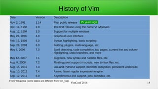 VimConf 2016 18
History of Vim
Date Version Description
Nov. 2, 1991 1.14 First public release
Dec. 14, 1993 2.0 The first release using the name Vi IMproved.
Aug. 12, 1994 3.0 Support for multiple windows
May 29, 1996 4.0 Graphical user interface
Feb. 19, 1998 5.0 Syntax highlighting, basic scripting
Sep. 26, 2001 6.0 Folding, plugins, multi-language, etc.
May 7, 2006 7.0 Spell checking, code completion, tab pages, current line and column
highlighting, undo branches, and more
May 12, 2007 7.1 Bug fixes, new syntax and runtime files, etc.
Aug. 9, 2008 7.2 Floating point support in scripts, new syntax files, etc.
Aug. 15, 2010 7.3 Lua and Python3 support, Blowfish encryption, persistent undo/redo
Aug. 10, 2013 7.4 A new, faster regular expression engine.
Sep. 12, 2016 8.0 Asynchronous I/O support, jobs, lambdas, etc.
From Wikipedia (some dates are different from vim_faq)
25 years ago
 