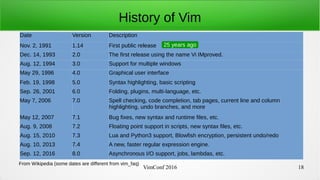 VimConf 2016 18
History of Vim
Date Version Description
Nov. 2, 1991 1.14 First public release
Dec. 14, 1993 2.0 The first...