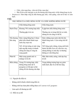 o Chốc, viêm nang lông , viêm mô tế bào, mụn nhọt
o Độc tố do tụ cầu vàng gây ra các tổn ươn c ốc n nước và hội chứn n
 Streptococci: Xâm n n c n ươn â chốc, viêm quầng, viêm mô tế
ạc
Chốc
ĐẶ ĐIỂM CỦA CHỐ Ó ƯỚC VÀ CHỐ KHÔ Ó ƯỚC
Chốc n n nước Chốc n nước
Dịch t học Kho n 70% ường hợp chốc
T ường gặp ở trẻ em
Ít gặ ơn c ốc n n nước
T ường x y ra trong thời kỳ ơ n ,
n ưn ẻ e cũn c ể bị
Tổn ươn
lâm sàng
Sớm: m ng hồng ban 2-4mm
phát triển nhanh thành mụn
nước hay mụn mủ.
Tr : vết trợt nông có mài vàng
m n đặc ưn n n
chóng lan rộng ra vùng da
xung quanh
Sớm: những mụn nước nhỏ lớn lên
n n nước 1-2cm nông trên bề
mặt
Tr : n nước chùng, trong suốt kích
ước l n đến 5cm với viền tróc v y,
n ưn n c ường
không có viền hồng ban
Phân bố Mặ ( n q n ũ
miệng) và tứ chi
Mặt, thân mình, mông, sinh dục hay
tứ chi
Biến chứng T n 5% ường hợp, chốc
n n nước do S.
pyogenes có thể gây ra hội
chứng 4S tổn ươn cầu th n
Trong những t ường hợp suy gi m
mi n dịc , độc tố có thể lan rộng
1.1. Nguyên tắc đ ều trị
- Kháng sinh là thuốc c ín n đ ều trị
- Kháng sinh lựa chọn ph i chốn được c S. aureus và S. pyogenes
- Làm sạch vế ươn ại chỗ
1.2. Đ ều trị cụ thể
 