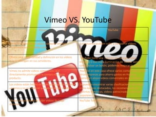 Vimeo VS. YouTube
                        Vimeo                                               YouTube



Tiene la capacidad de captar cualquier archivo        Los usuarios pueden subir y compartir vídeos.
multimedia que se desee subir.


Ofrece una mejor calidad y definición en los vídeos    YouTube tiene una función de corregir vídeos
que se albergan en sus servidores.                    movidos o con mala iluminación de forma sencilla
                                                      como pulsar un botón, podemos mejorar la calidad
Vimeo no admite vídeos comerciales que                YouTube en este caso ofrece varios comerciales ya que
directamente promuevan la compra de algún             otras empresas para ahorra gastos en Hosting
producto.                                             (Servidor) alojan videos comerciales en sus videos

Los videos están hecho en su mayoría por los mismos   Se pueden encontrar varias clasificaciones de videos
usuarios y no es material ya elaborado por medios     como los más destacados, los recomendados en
                                                      distintas temáticas, videos patrocinados o los más
                                                      populares.
Ofrece la posibilidad de subir videos de larga        YouTube También Admite Videos de larga Duración.
duración.
 