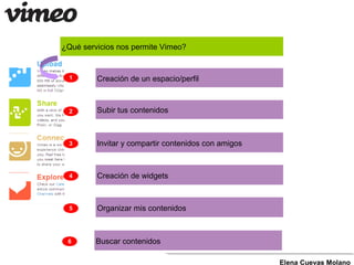 ¿Qué servicios nos permite Vimeo?
Elena Cuevas Molano
1
3
2
Creación de un espacio/perfil
Subir tus contenidos
Invitar y compartir contenidos con amigos
4 Creación de widgets
5 Organizar mis contenidos
6 Buscar contenidos
 