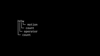 2d3w
│││└─ motion
││└─ count
│└─ operator
└─ count
 