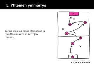 5. Yhteinen ymmärrys
Tarina saa elää omaa elämäänsä ja
muuttaa muotoaan kertojan
mukaan.
 