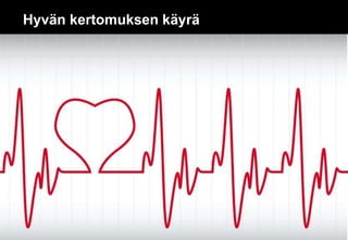 Hyvän kertomuksen käyrä
 