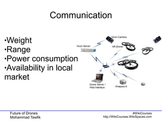 Future of Drones
Mohammad Tawfik
#WikiCourses
http://WikiCourses.WikiSpaces.com
Communication
●Weight
●Range
●Power consumption
●Availability in local
market
 