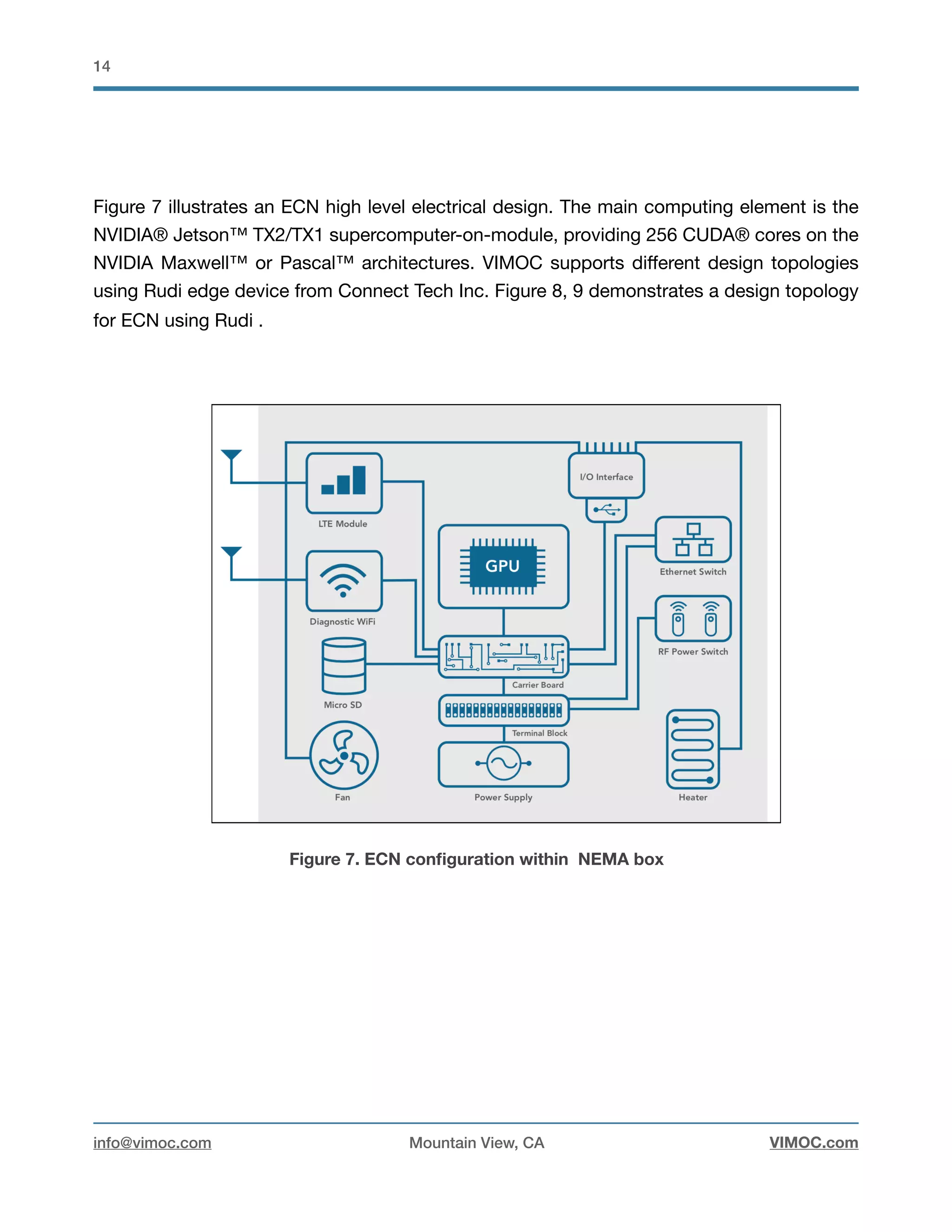 !14
Figure 7 illustrates an ECN high level electrical design. The main computing element is the
NVIDIA® Jetson™ TX2/TX1 supercomputer-on-module, providing 256 CUDA® cores on the
NVIDIA Maxwell™ or Pascal™ architectures. VIMOC supports diﬀerent design topologies
using Rudi edge device from Connect Tech Inc. Figure 8, 9 demonstrates a design topology
for ECN using Rudi .
Figure 7. ECN conﬁguration within NEMA box
info@vimoc.com Mountain View, CA VIMOC.com
 
