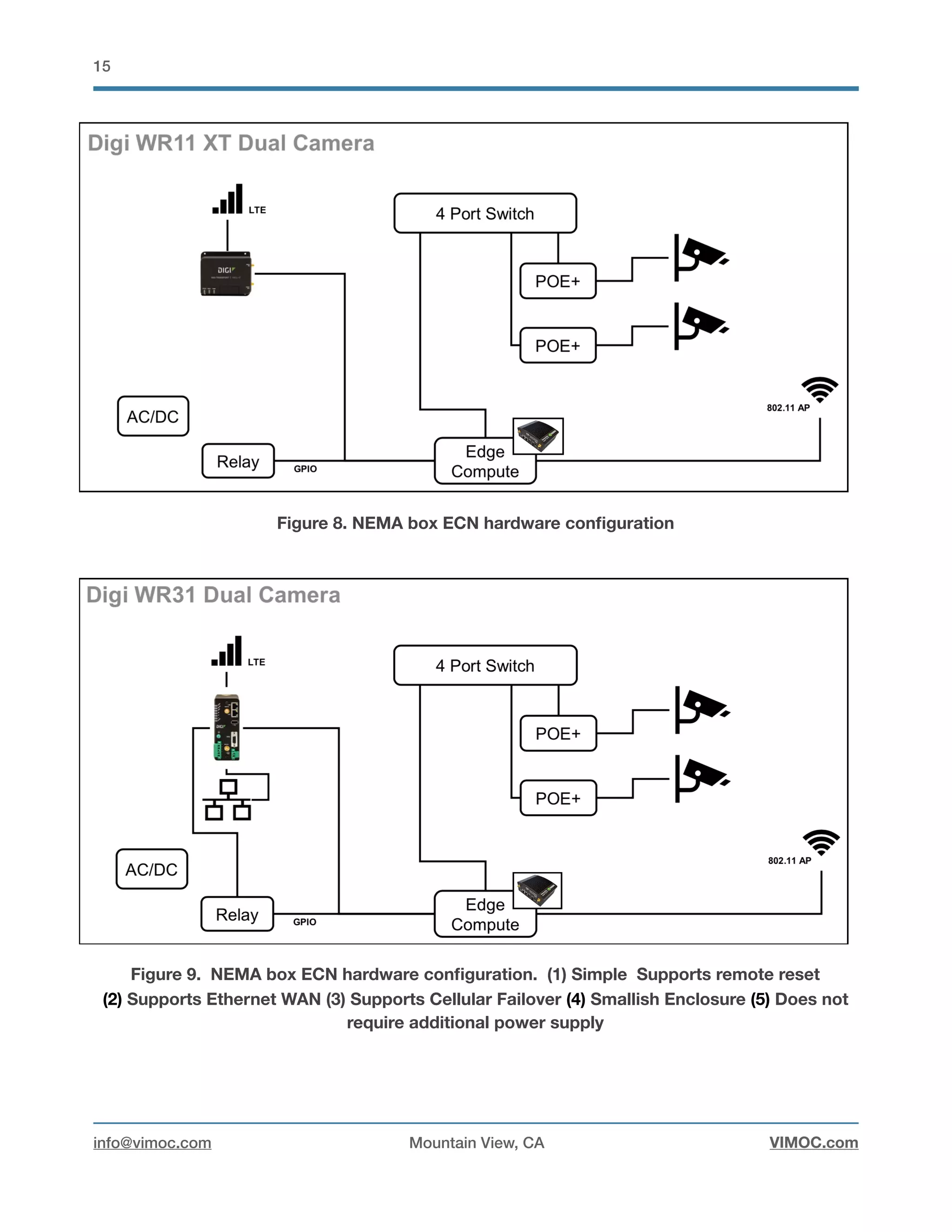 !15
Figure 8. NEMA box ECN hardware conﬁguration
Figure 9. NEMA box ECN hardware conﬁguration. (1) Simple Supports remote reset  
(2) Supports Ethernet WAN (3) Supports Cellular Failover (4) Smallish Enclosure (5) Does not
require additional power supply  
info@vimoc.com Mountain View, CA VIMOC.com
 