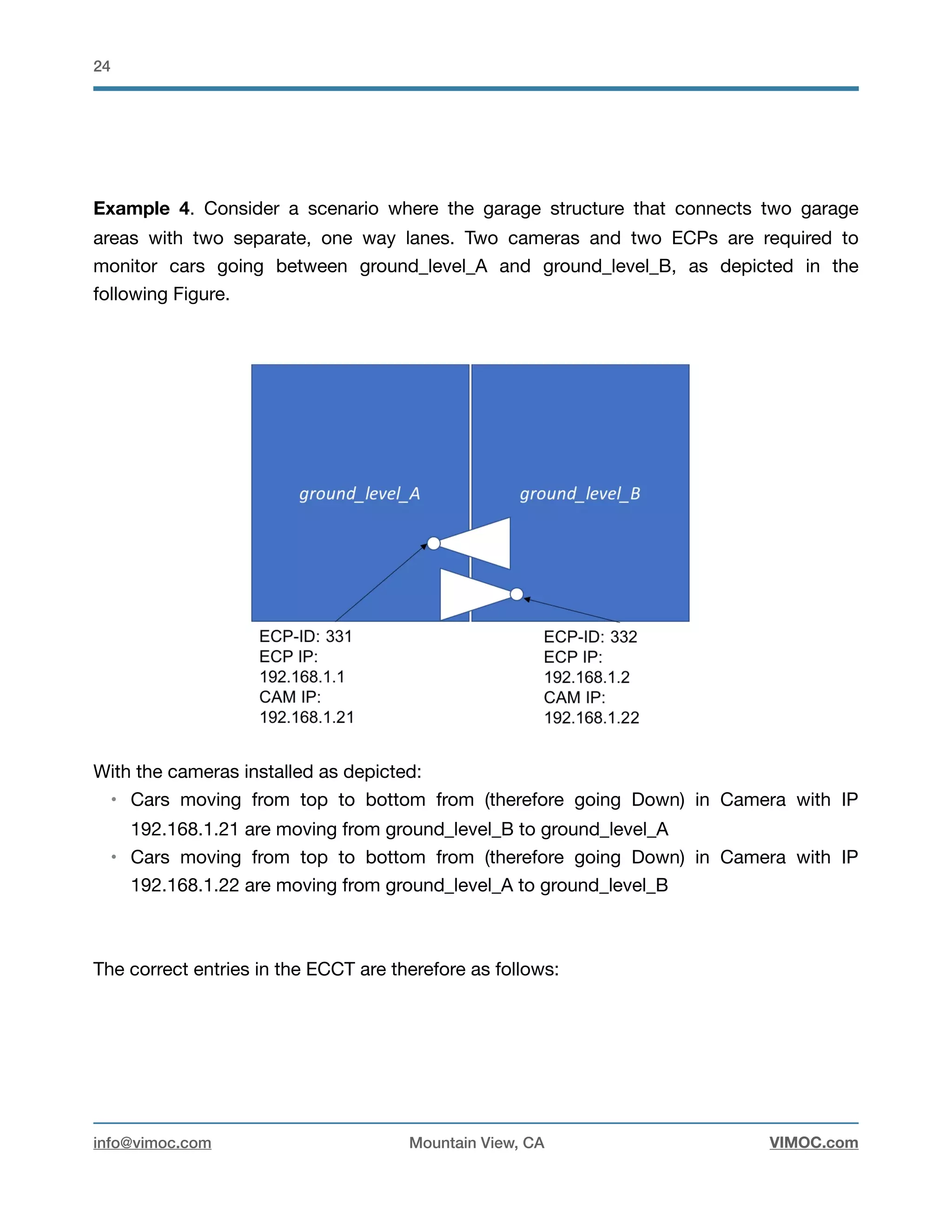 !24
Example 4. Consider a scenario where the garage structure that connects two garage
areas with two separate, one way lanes. Two cameras and two ECPs are required to
monitor cars going between ground_level_A and ground_level_B, as depicted in the
following Figure.



With the cameras installed as depicted:

• Cars moving from top to bottom from (therefore going Down) in Camera with IP
192.168.1.21 are moving from ground_level_B to ground_level_A

• Cars moving from top to bottom from (therefore going Down) in Camera with IP
192.168.1.22 are moving from ground_level_A to ground_level_B

The correct entries in the ECCT are therefore as follows:

info@vimoc.com Mountain View, CA VIMOC.com
 