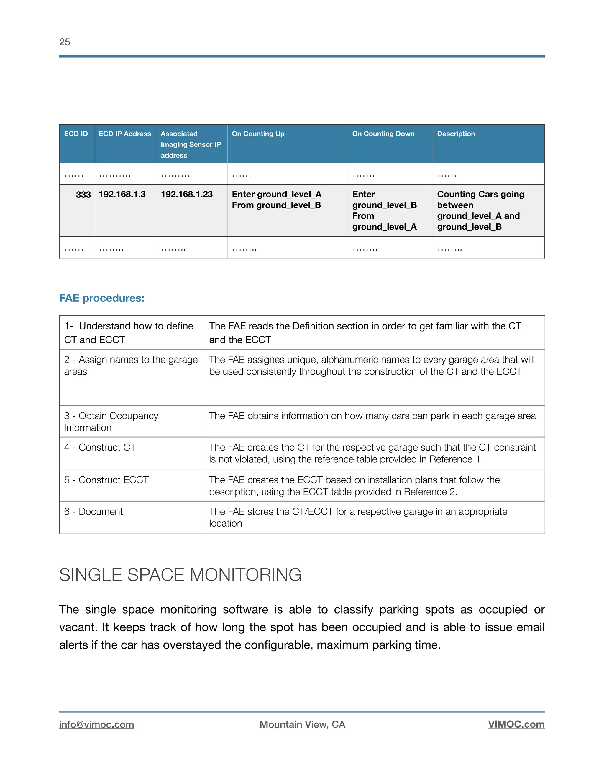 !25
FAE procedures:
SINGLE SPACE MONITORING
The single space monitoring software is able to classify parking spots as occupied or
vacant. It keeps track of how long the spot has been occupied and is able to issue email
alerts if the car has overstayed the conﬁgurable, maximum parking time.

ECD ID ECD IP Address Associated
Imaging Sensor IP
address
On Counting Up On Counting Down Description
…… ………. ……… …… ……. ……
333 192.168.1.3 192.168.1.23 Enter ground_level_A
From ground_level_B
Enter
ground_level_B
From
ground_level_A
Counting Cars going
between
ground_level_A and
ground_level_B
…… …….. …….. …….. …….. ……..
1- Understand how to deﬁne
CT and ECCT
The FAE reads the Deﬁnition section in order to get familiar with the CT
and the ECCT
2 - Assign names to the garage
areas
The FAE assignes unique, alphanumeric names to every garage area that will
be used consistently throughout the construction of the CT and the ECCT
3 - Obtain Occupancy
Information
The FAE obtains information on how many cars can park in each garage area
4 - Construct CT The FAE creates the CT for the respective garage such that the CT constraint
is not violated, using the reference table provided in Reference 1.
5 - Construct ECCT	 The FAE creates the ECCT based on installation plans that follow the
description, using the ECCT table provided in Reference 2.
6 - Document The FAE stores the CT/ECCT for a respective garage in an appropriate
location
info@vimoc.com Mountain View, CA VIMOC.com
 