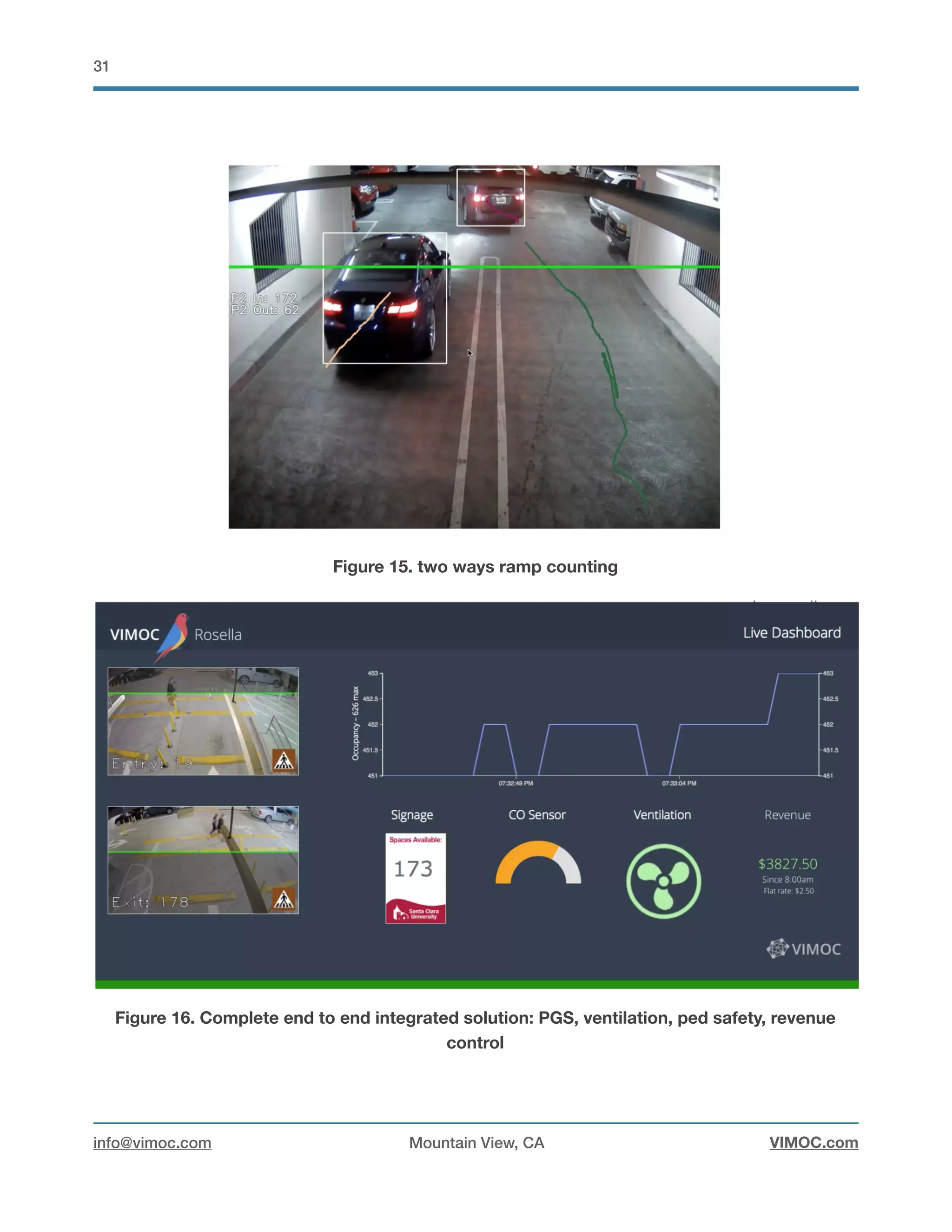 !31
Figure 15. two ways ramp counting
Figure 16. Complete end to end integrated solution: PGS, ventilation, ped safety, revenue
control
info@vimoc.com Mountain View, CA VIMOC.com
 