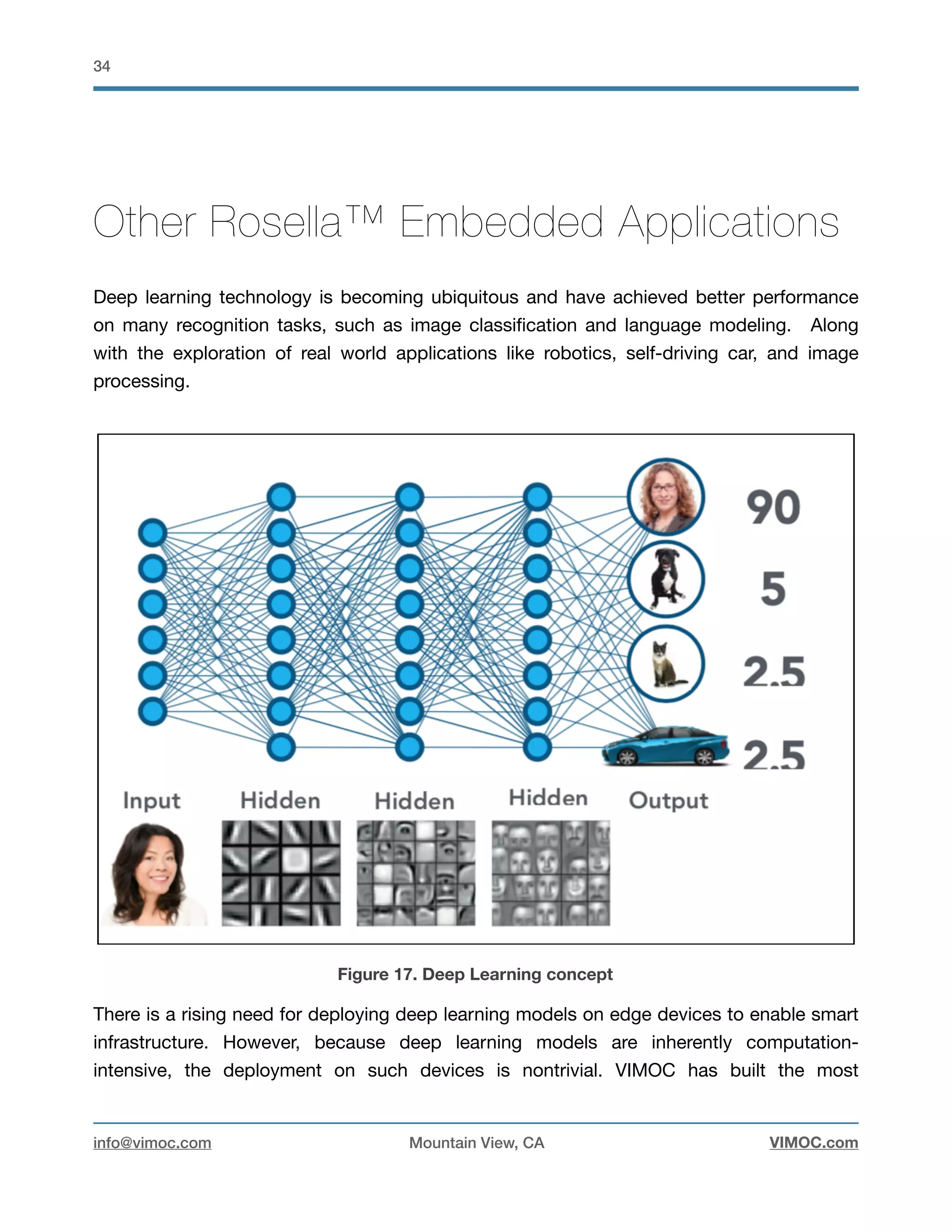 !34
Other Rosella™ Embedded Applications
Deep learning technology is becoming ubiquitous and have achieved better performance
on many recognition tasks, such as image classiﬁcation and language modeling. Along
with the exploration of real world applications like robotics, self-driving car, and image
processing. 

Figure 17. Deep Learning concept
There is a rising need for deploying deep learning models on edge devices to enable smart
infrastructure. However, because deep learning models are inherently computation-
intensive, the deployment on such devices is nontrivial. VIMOC has built the most
info@vimoc.com Mountain View, CA VIMOC.com
 
