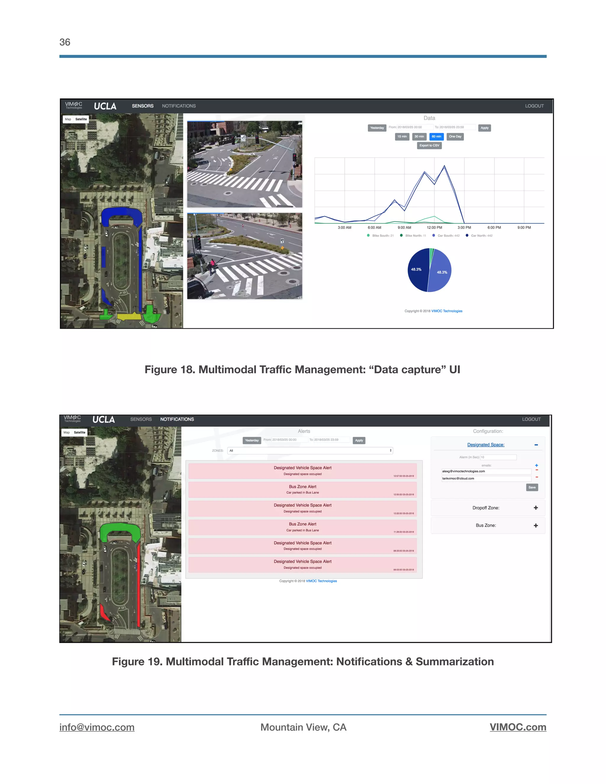 !36


Figure 18. Multimodal Traﬃc Management: “Data capture” UI


Figure 19. Multimodal Traﬃc Management: Notiﬁcations & Summarization
info@vimoc.com Mountain View, CA VIMOC.com
 