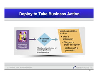 Prediction Impact, Inc.© Copyright 2008. All Rights Reserved.
Deploy to Take Business ActionDeploy to Take Business ActionDeploy to Take Business Action
10
•Usually not performed by
modeling software
Predicted
response
Business
logic
• Mail a
solicitation
• Suggest a
cross-sell option
• Retain with a
promotion
Business actions,
such as:
•Possibly online
 