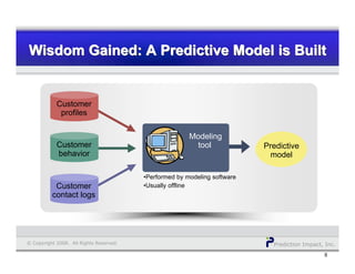 Prediction Impact, Inc.© Copyright 2008. All Rights Reserved.
Wisdom Gained: A Predictive Model is BuiltWisdom Gained: A Predictive Model is BuiltWisdom Gained: A Predictive Model is Built
8
Predictive
model
Customer
behavior
Customer
contact logs
Customer
profiles
Modeling
tool
•Performed by modeling software
•Usually offline
 