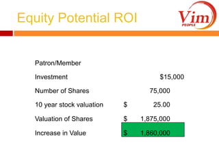 Equity Potential ROI