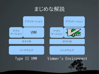 まじめな解説

         アプリケーション             アプリケーション



 アプリ                  アプリ
ケーション       VMM      ケーション


        ホストOS                ホストOS


    ハードウェア                ハードウェア


  Type II VMM       Vimmer's Environment
 