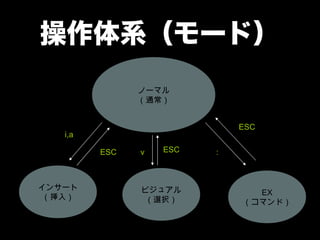ϵ`ɣ
               Ω`ޥ
               ͨ


                             ESC
   i,a

         ESC   v   ESC   :



󥵩`          ӥ奢           EX
 룩           xk         ޥɣ
 