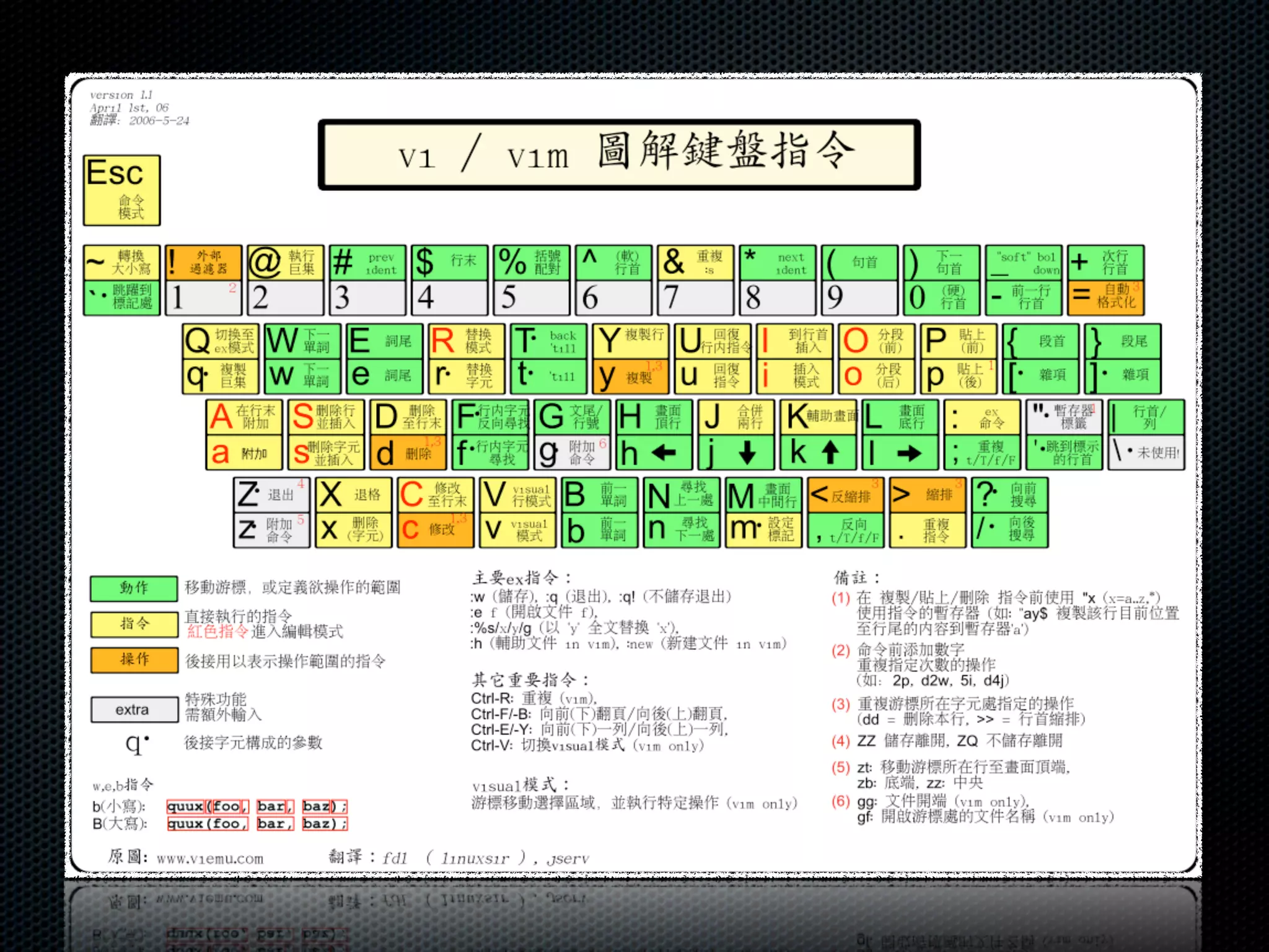 $HOME/.vimrc
     &
 Vim Plugins
 