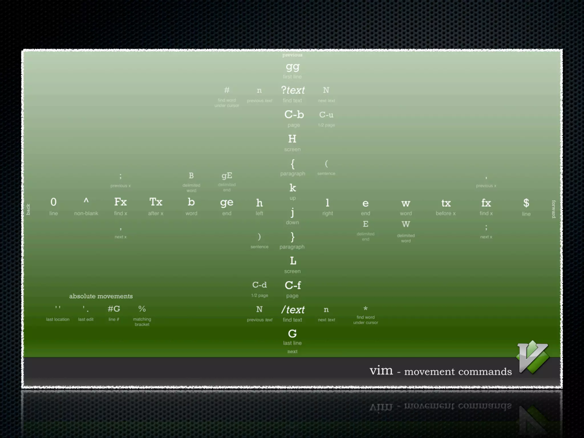 Again! The Unwritten Rule
 