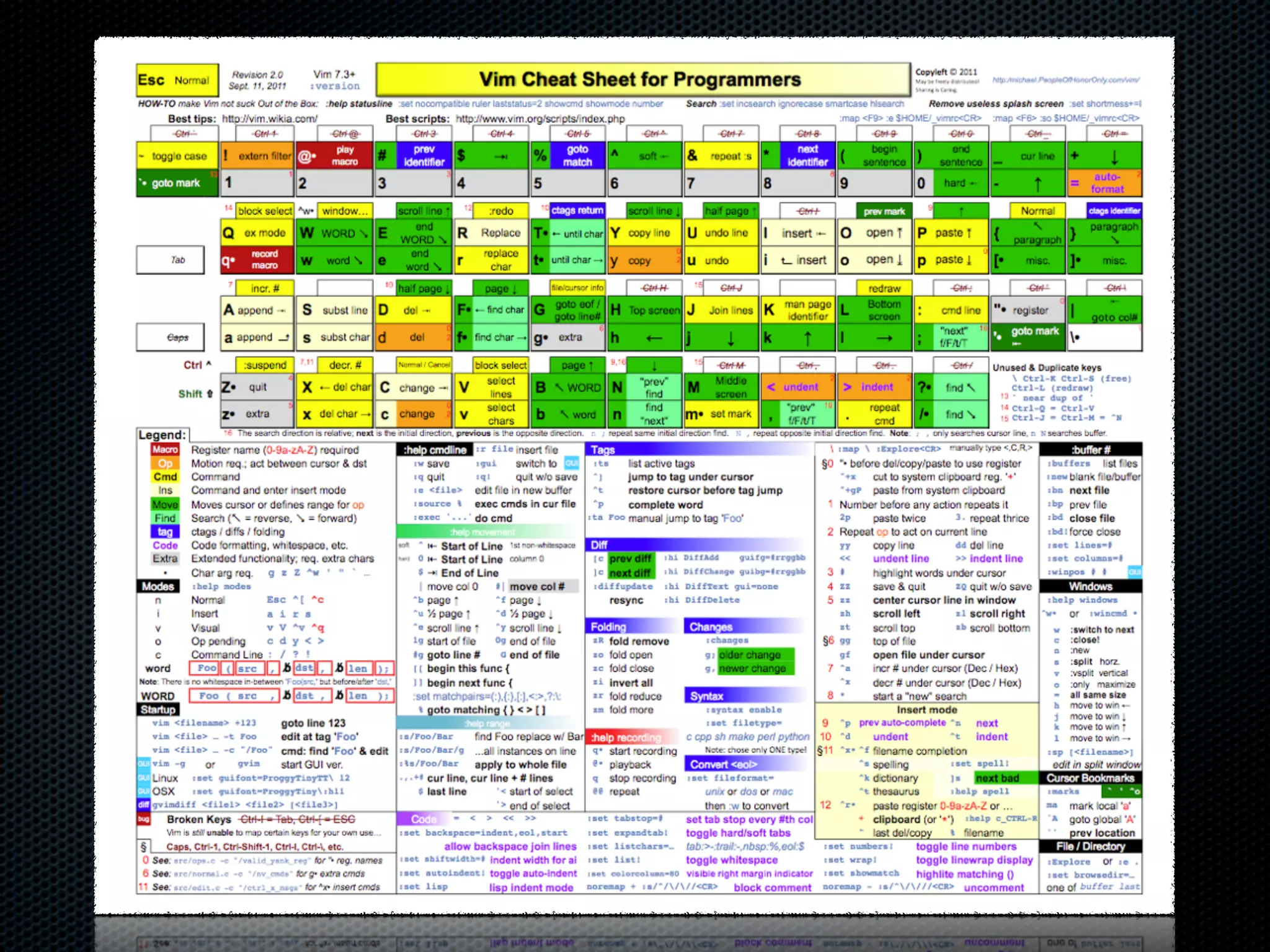 To Cut or Not to Cut
That Is The Question
 