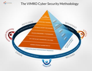 VIMRO Cyber Security Methodology