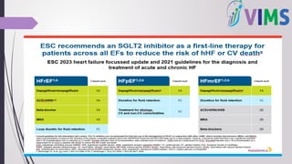 Recent Guidelines and Advances in Heart Failure Management | PPTX