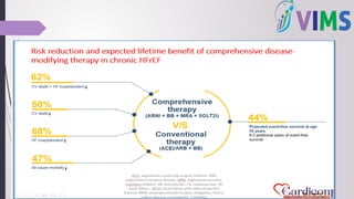 Recent Guidelines and Advances in Heart Failure Management | PPTX