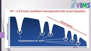 Recent Guidelines and Advances in Heart Failure Management | PPTX