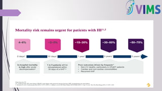 Recent Guidelines and Advances in Heart Failure Management | PPTX