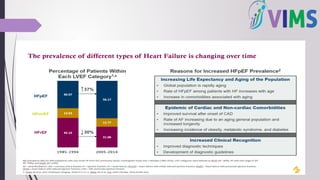 Recent Guidelines and Advances in Heart Failure Management | PPTX