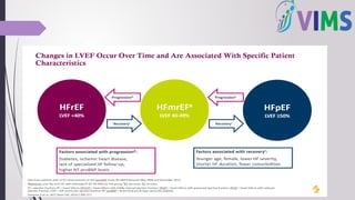 Recent Guidelines and Advances in Heart Failure Management | PPTX