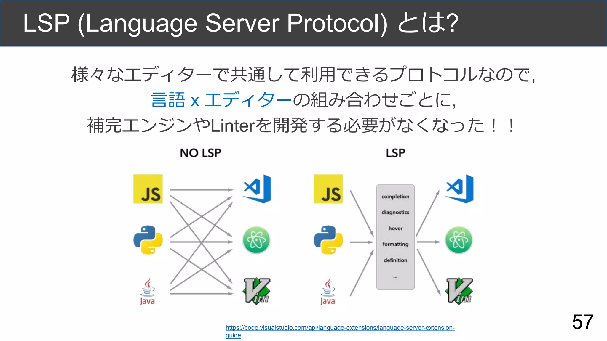LSP (Language Server Protocol) とは?
様々なエディターで共通して利用できるプロトコルなので,
言語 x エディターの組み合わせごとに,
補完エンジンやLinterを開発する必要がなくなった！！
https://code.visualstudio.com/api/language-extensions/language-server-extension-
guide
57
 