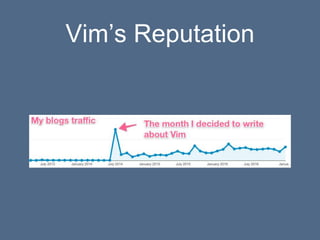 Vim’s Reputation
 