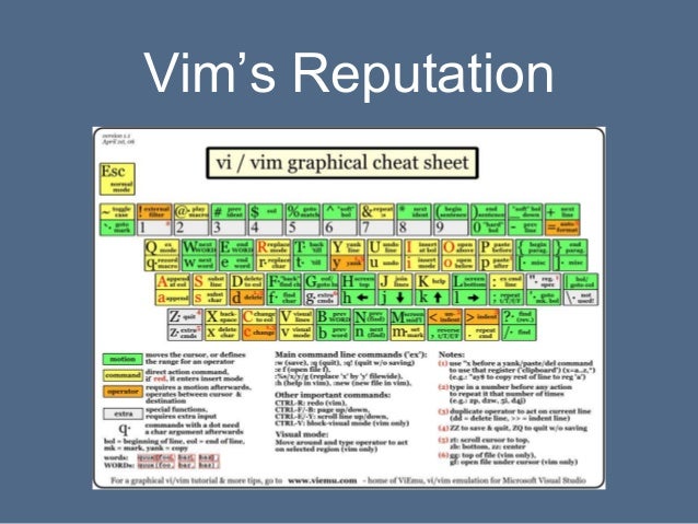 vim survival guide vim commands cheat sheet