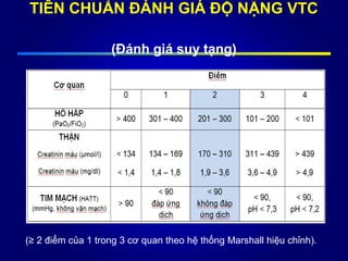 TIÊN CHUẨN ĐÁNH GIÁ ĐỘ NẶNG VTC
(Đánh giá suy tạng)
(≥ 2 điểm của 1 trong 3 cơ quan theo hệ thống Marshall hiệu chỉnh).
 