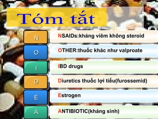 N O I D E A Tóm tắt N SAIDs:kháng viêm không steroid O THER:thuốc khác như valproate I BD drugs D iuretics thuốc lợi tiểu(furossemid) E strogen A NTIBIOTIC(kháng sinh) 