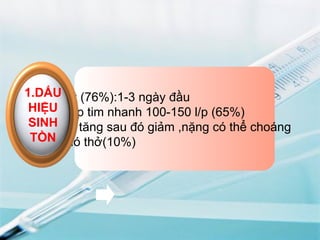 Sốt (76%):1-3 ngày đầu  Nhịp tim nhanh 100-150 l/p (65%) HA tăng sau đó giảm ,nặng có thể choáng Khó thở(10%) 1.DẤU HIỆU SINH TỒN 