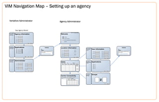 Vertafore Identity Manager Site Map (Vertafore 2010) | PDF
