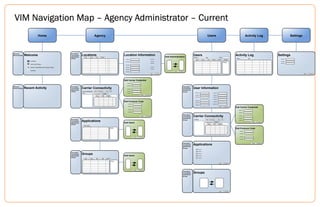 VIM Navigation Map – Agency Administrator – Current
Home

Welcome
Recent Activity

Welcome

Users

Agency

Information
Con...