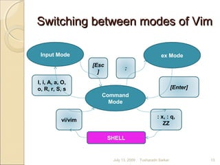 Switching between modes of VimSwitching between modes of Vim
Input Mode ex Mode
Command
Mode
SHELL
I, i, A, a, O,
o, R, r, S, s
[Esc
]
[Enter]
:
vi/vim
: x, : q,
ZZ
July 13, 2009 13Tusharadri Sarkar
 