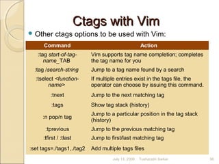 Ctags with VimCtags with Vim
 Other ctags options to be used with Vim:
Command Action
:tag start-of-tag-
name_TAB
Vim supports tag name completion; completes
the tag name for you
:tag /search-string Jump to a tag name found by a search
:tselect <function-
name>
If multiple entries exist in the tags file, the
operator can choose by issuing this command.
:tnext Jump to the next matching tag
:tags Show tag stack (history)
:n pop/n tag
Jump to a particular position in the tag stack
(history)
:tprevious Jump to the previous matching tag
:tfirst / :tlast Jump to first/last matching tag
:set tags=./tags1,./tag2 Add multiple tags files
July 13, 2009 36Tusharadri Sarkar
 