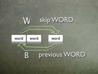 W              skip WORD

word       word      word



       B          previous WORD
 