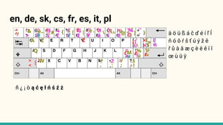 en, de, sk, cs, fr, es, it, pl
ä ö ü ß á č ď é í ľ ĺ
ň ó ô ŕ š ť ú ý ž ě
ř ů à â æ ç è ë ê ï î
œ ù û ÿ
ñ ¿ ¡ ò ą ć ę ł ń ś ź ż
 