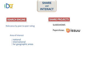 SHARE
iD                                    and
                                   INTERACT




Relevance by peer-to-peer rating            SLIDESHOWS

                                            Papershows

    Area of interest

       national
       international
       for geographic areas
 