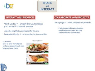 SHARE
  iD                                                    and
                                                     INTERACT



                                                                Rate projects / work progress of projects
 “First window” _ simplify the functionalities
 you can find in a specific website
                                                                    Projects opened to contributions
  Allow for simplified customization for this area                  may foreseen an open working
                                                                    area to external contributors
 Geographical levels – try to strengthen local communities



Ex. Gobble
peer-to-peer marketplace
for home-cooked meals from
neighborhood chefs.
 