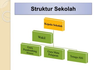 Struktur Sekolah
 